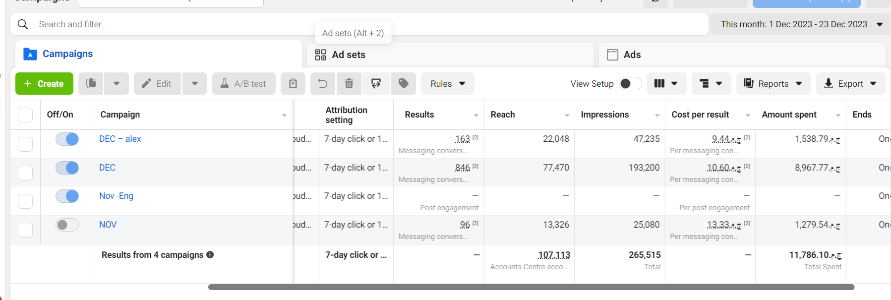 Meta Ads campaign with precise audience targeting delivering high purchase conversion rate